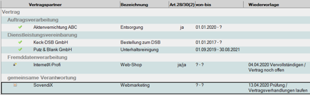 Screen_Verträge